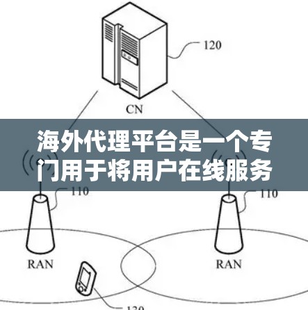 海外代理平台是一个专门用于将用户在线服务或产品转移到海外地区的平台。它们通常提供复杂的功能和多样的服务,如售后服务、数据管理、技术支持等。为了选择适合的海外代理平台,需要考虑以下几个方面 海外代理平台是一个专门用于将用户在线服务或产品转移到海外地区的平台。它们通常提供复杂的功能和多样的服务,如售后服务、数据管理、技术支持等。为了选择适合的海外代理平台,需要考虑以下几个方面