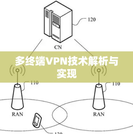 多终端VPN技术解析与实现