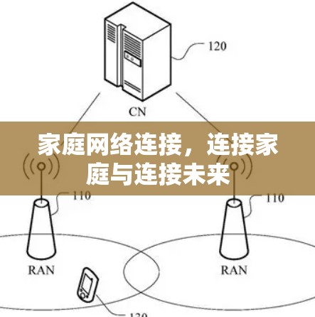 家庭网络连接,连接家庭与连接未来 家庭网络连接,连接家庭与连接未来